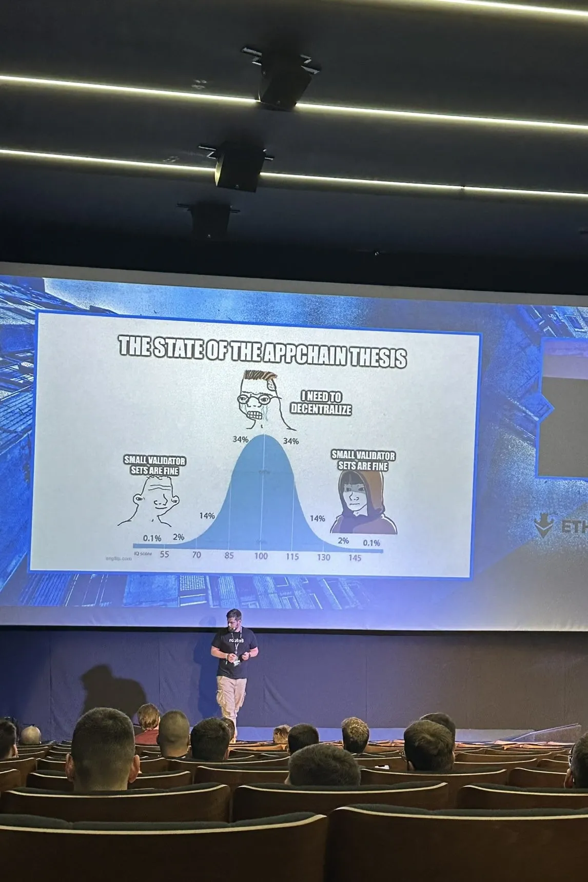 Belgrade Blockchain Week2024